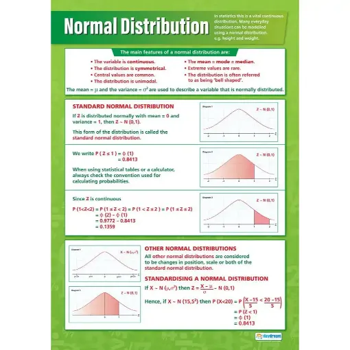 Picture of Normal Distribution Laminated Wallchart