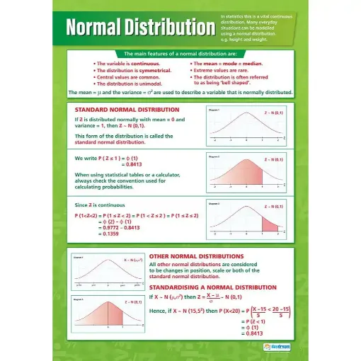 Picture of Normal Distribution Gloss Daydream Wallchart