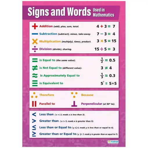 Picture of Signs and Words Laminated Wallchart