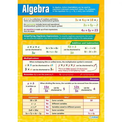 Picture of Algebra Wallchart