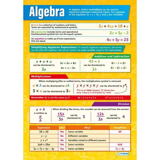 Picture of Algebra Laminated Daydream Wallchart