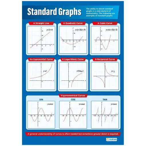 Picture of Standard Graphs Laminated Wallchart