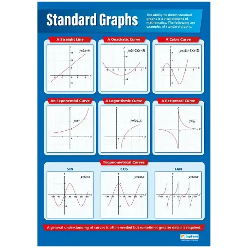 Picture of Standard Graphs Gloss Daydream Wallchart