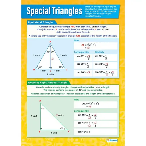 Picture of Special Triangles Laminated Wallchart