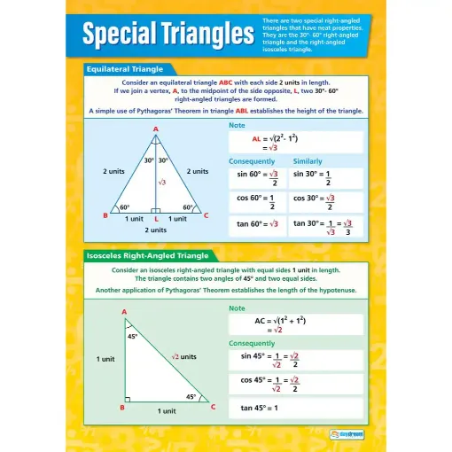 Picture of Special Triangles Gloss Daydream Wallchart
