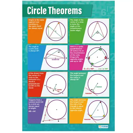 Picture of Circle Theorems Laminated Wallchart