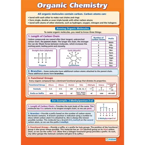 Picture of Organic Chemistry Laminated Wallchart