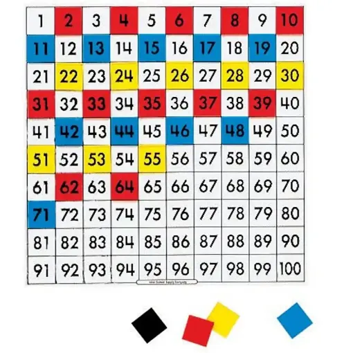 Picture of Overhead Hundred Number Board with Colour Squares