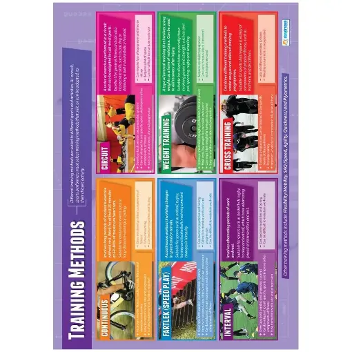 Picture of Training Methods Laminated Wallchart