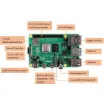 Picture of Raspberry Pi 4 Model B 4GB Board