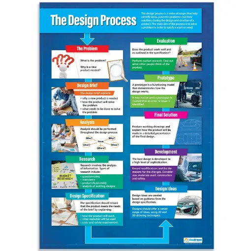Picture of The Design Process Laminated Wallchart