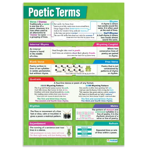 Picture of Poetic Terms Laminated Wallchart