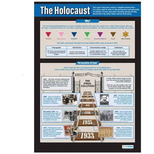Picture of The Holocaust Wallchart