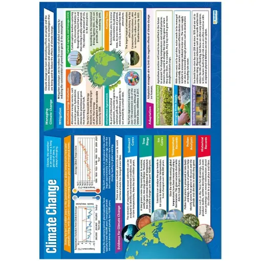 Picture of Climate Change Wallchart