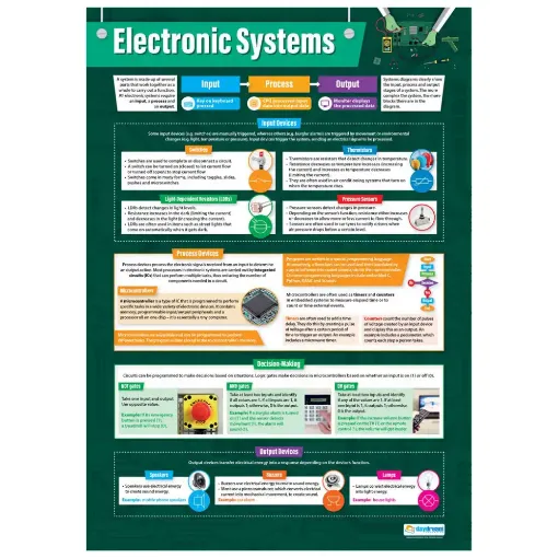 Picture of Electronic Systems Wallchart