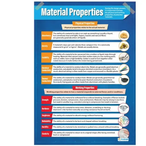 Picture of Material Properties Wallchart
