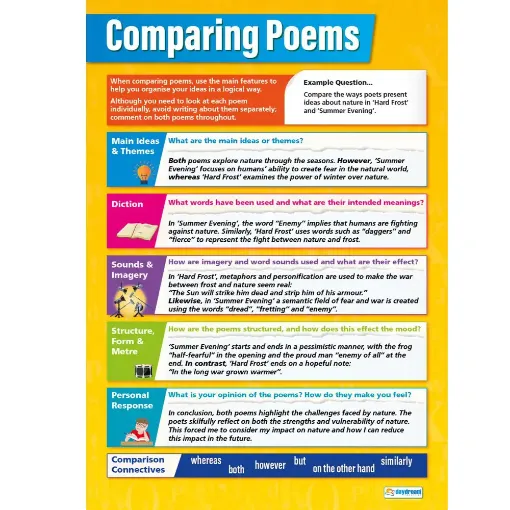 Picture of Comparing Poems Wallchart