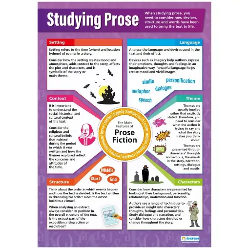 Picture of Studying Prose  Wallchart