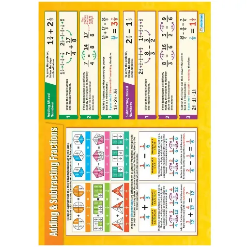 Picture of Adding & Subtracting Fractions Laminated Wallchart