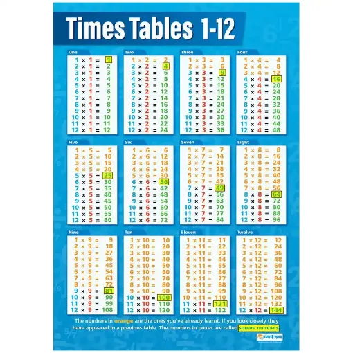 Picture of Times Tables 1-12 Wallchart