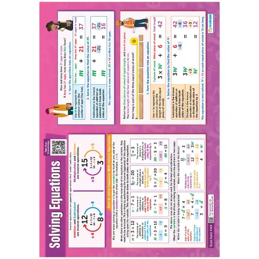 Picture of Solving Equations Wallchart