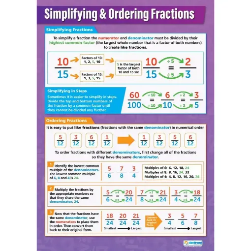 Picture of Simplifying & Ordering Fractions Wallchart