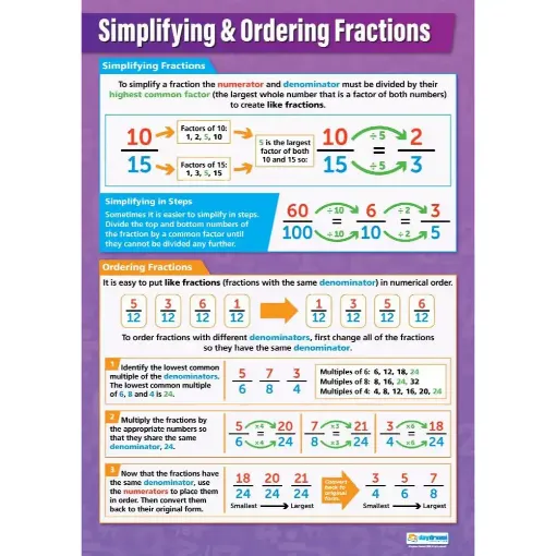 Picture of Simplifying & Ordering Fractions Laminated Daydream Wallchart