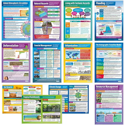 Picture of Geography Laminated Wallcharts Set of 34 