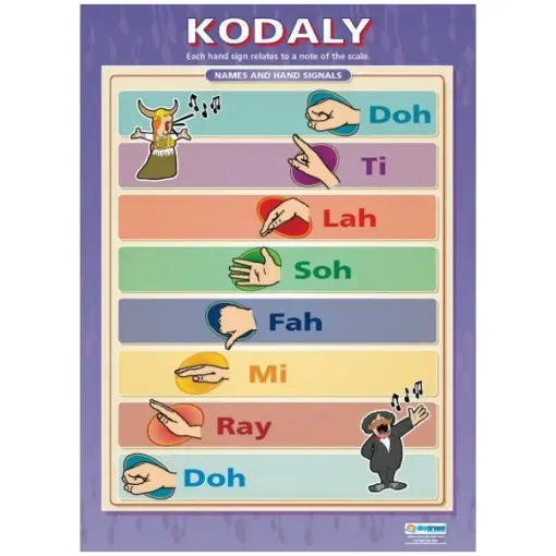 Picture of Kodaly Gloss Daydream Wallchart