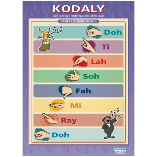 Picture of Kodaly Wallchart 