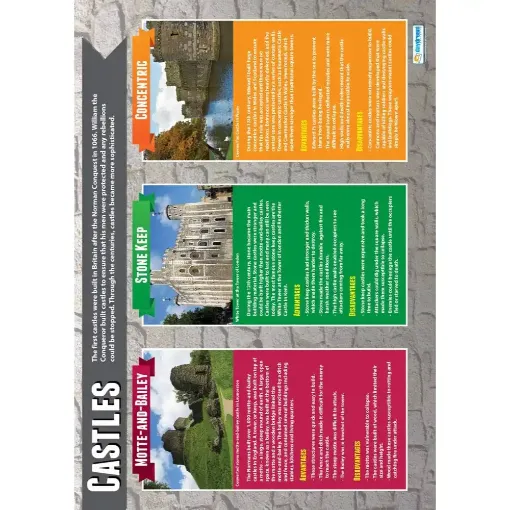 Picture of Castles Laminated Wallchart