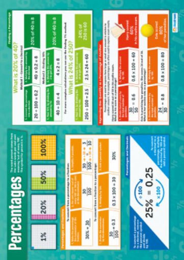Picture of Percentages Laminated Daydream Wallchart