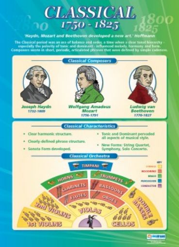 Picture of Classical Laminated Daydream Wallchart