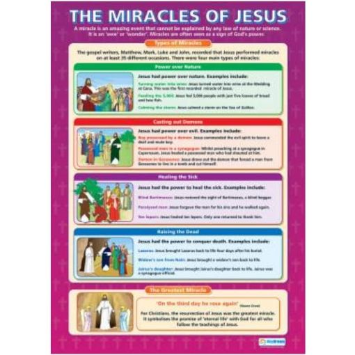 Picture of Miracles of Jesus Daydream Wallchart Gloss